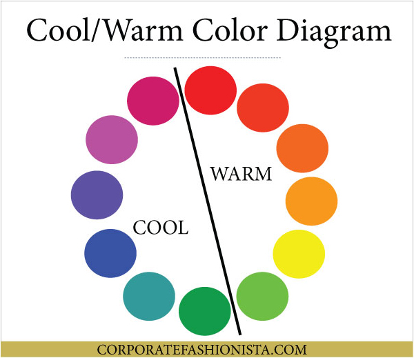 Career Guide: Master Your Best Colors - Color Theory Cool/Warm Diagram | CorporateFashionista.com