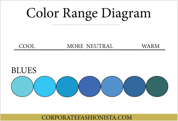 Career Guide: Master Your Best Colors - Color Theory Range Diagram | CorporateFashionista.com